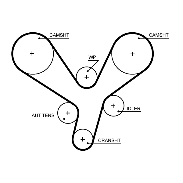 ozubený řemen PowerGrip™