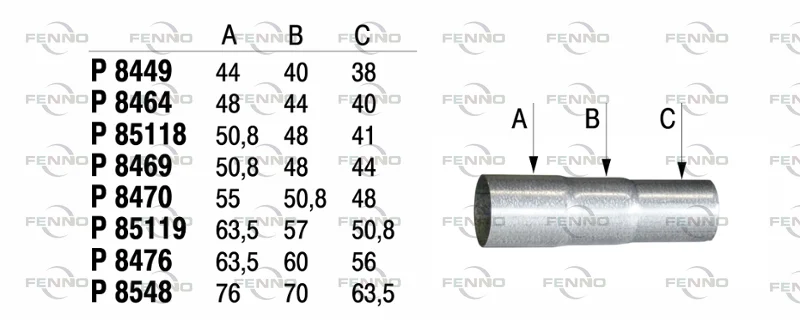Spojka trubek, výfukový systém