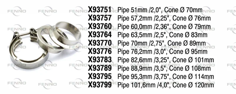 Svěrná objímka, výfukový systém