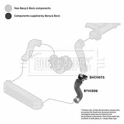 BTH1206 - BORG & BECK